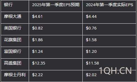 血色财报季：美国银行业凛冬将至的三大生死劫
