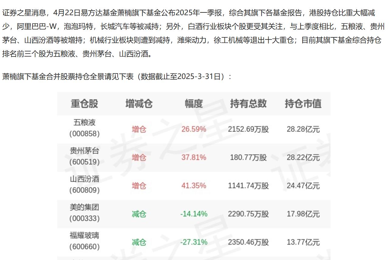 基金一季报密集披露，贵州茅台为何持续受机构青睐？