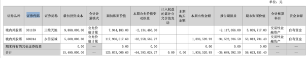 启明星辰迎上市首亏，两大业务双双失速，深绑中国移动难掩颓势