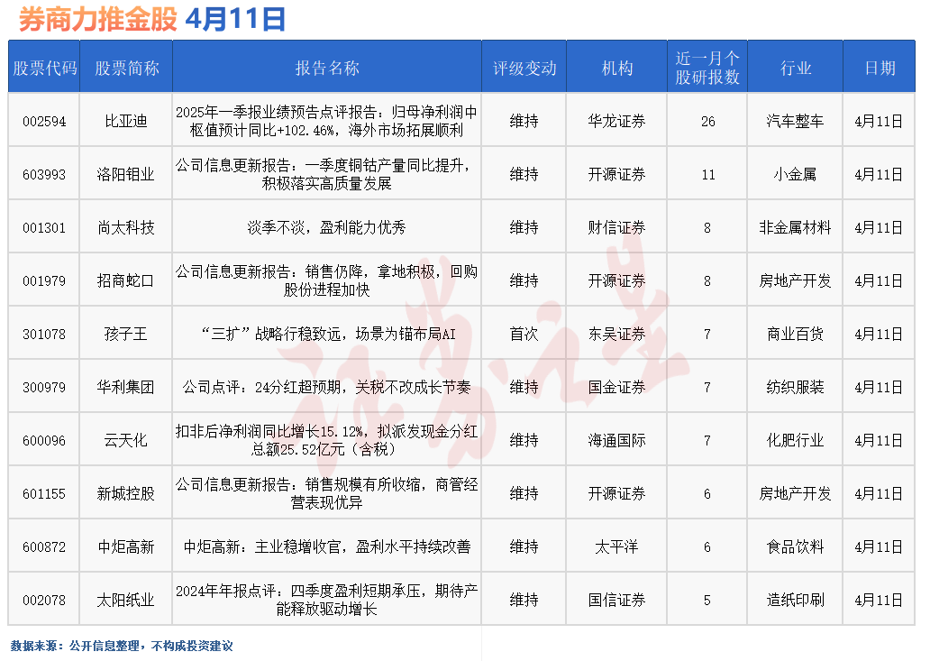 券商今日金股：26份研报力推一股(名单)