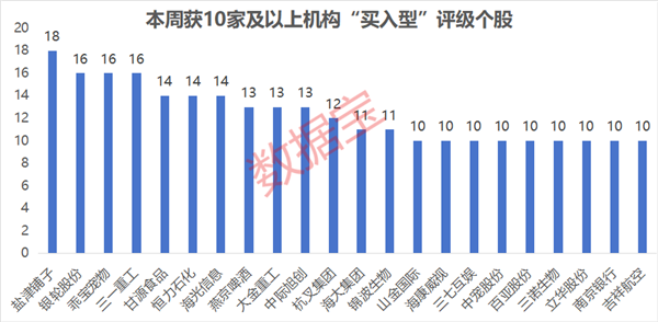 仅6股，“耐心资本”连续13个季度持仓且机构首次关注！3股2024年净利润创近10年新高