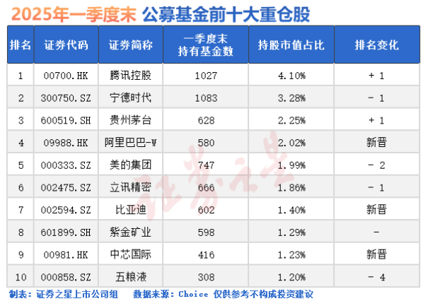 机构、社保基金，大动作！