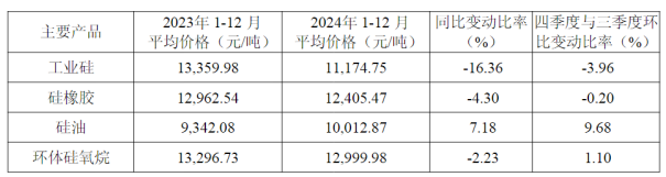 合盛硅业陷盈利困境，激进扩张后遗症凸显，实控人家族去年拿走近八成分红