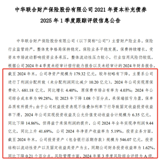 中华财险2024净资产规模“缩水”，权益投资失利，核心偿付能力充足率下滑，深陷诉讼“漩涡”