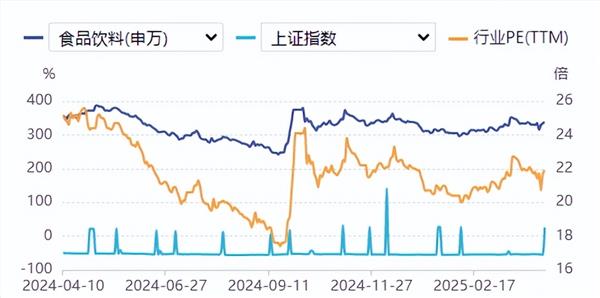 食品饮料周报：内需政策或进一步加码，关注食品饮料防守配置