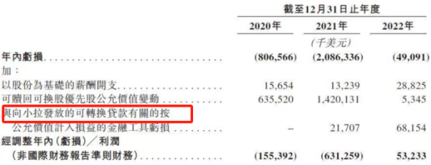 货拉拉五闯IPO，业绩波动、高抽成下难消监管疑虑，屡败屡战后估值大缩水