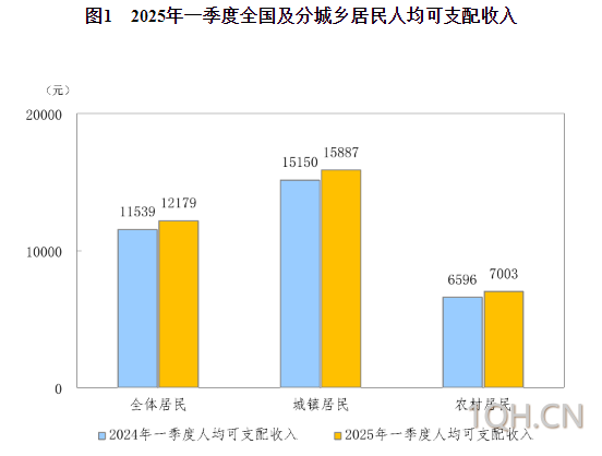 国家统计局：一季度国民经济开局良好