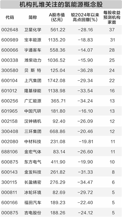 新型光解水催化材料面世 助力氢能产业发展