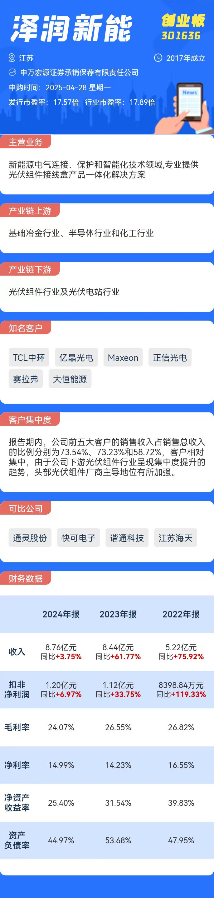 打新必看 | 4月28日两只新股申购