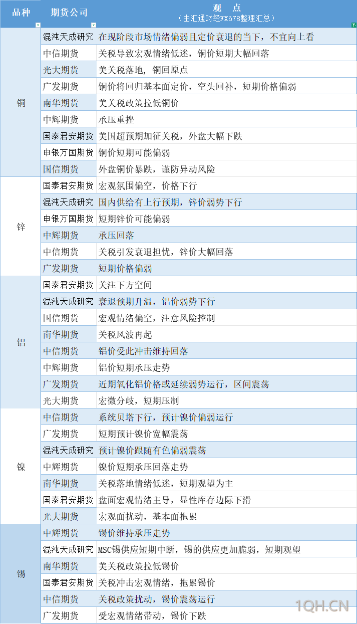 期货公司观点汇总一张图：4月7日农产品（棉花、豆粕、白糖、玉米、鸡蛋、生猪等）