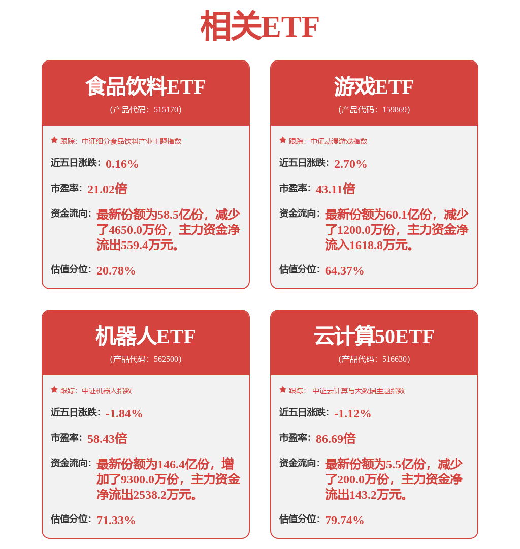 海康威视(002415.SZ)发布一季度业绩，归母净利润20.39亿元，同比增长6.41%