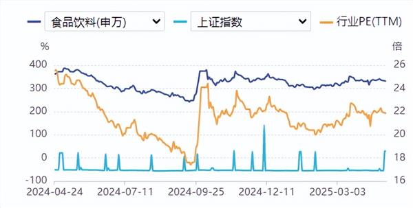 食品饮料周报：贵州茅台重返“领奖台” 山西汾酒董事会大换血