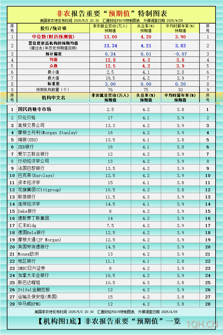 非农最全前瞻：73家预测一览，此次或有“大意外”