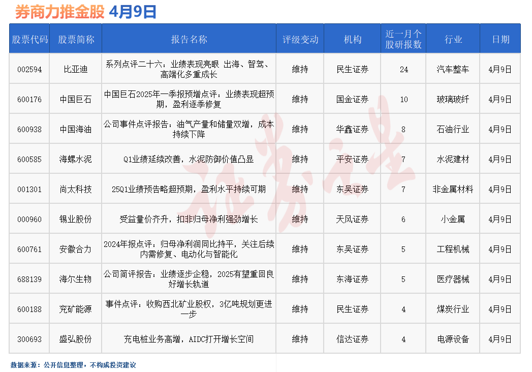 券商今日金股：24份研报力推一股(名单)
