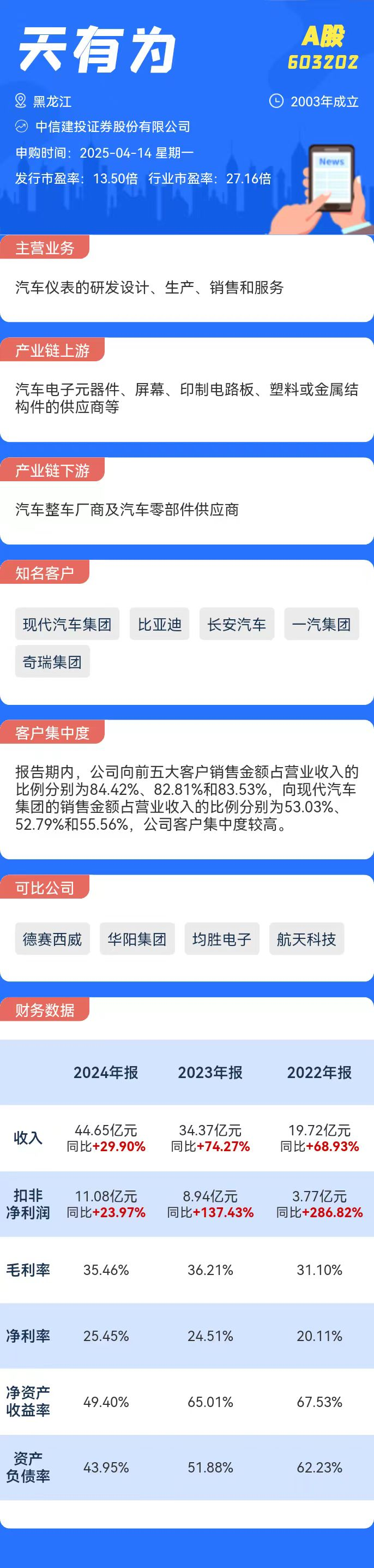 打新必看 | 4月14日一只新股申购