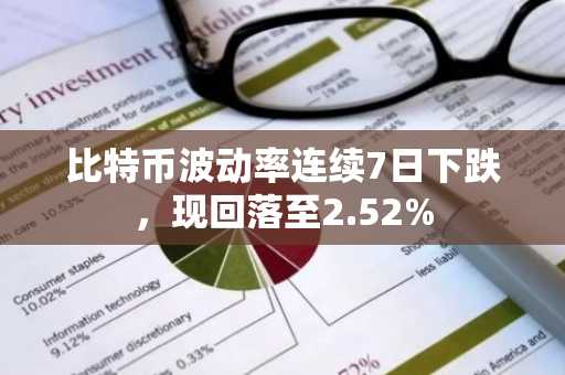 比特币波动率连续7日下跌，现回落至2.52%