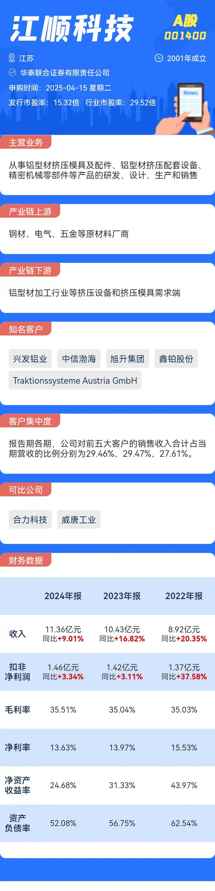 打新必看 | 4月15日两只新股申购