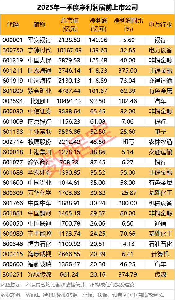 12股一季度净利暴增（名单）