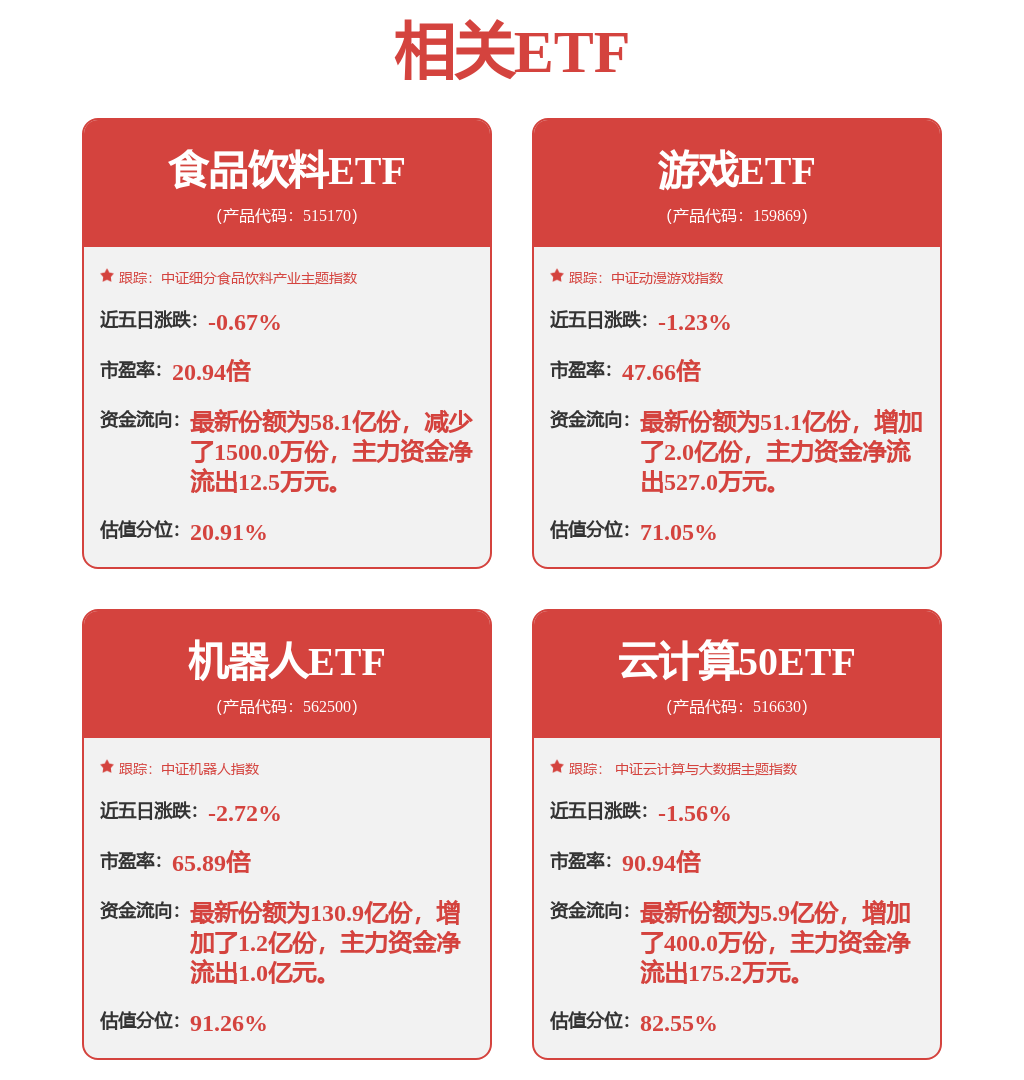 用友网络: 用友网络关于以集中竞价方式回购公司股份的进展公告