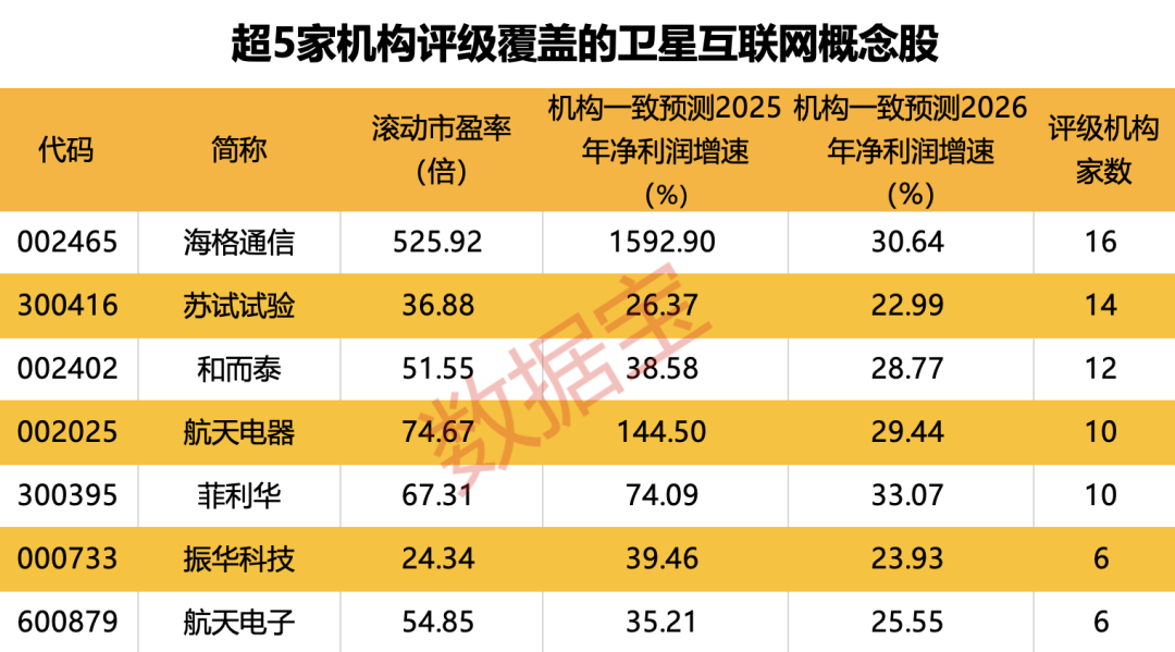 利好！这一产业爆发在即