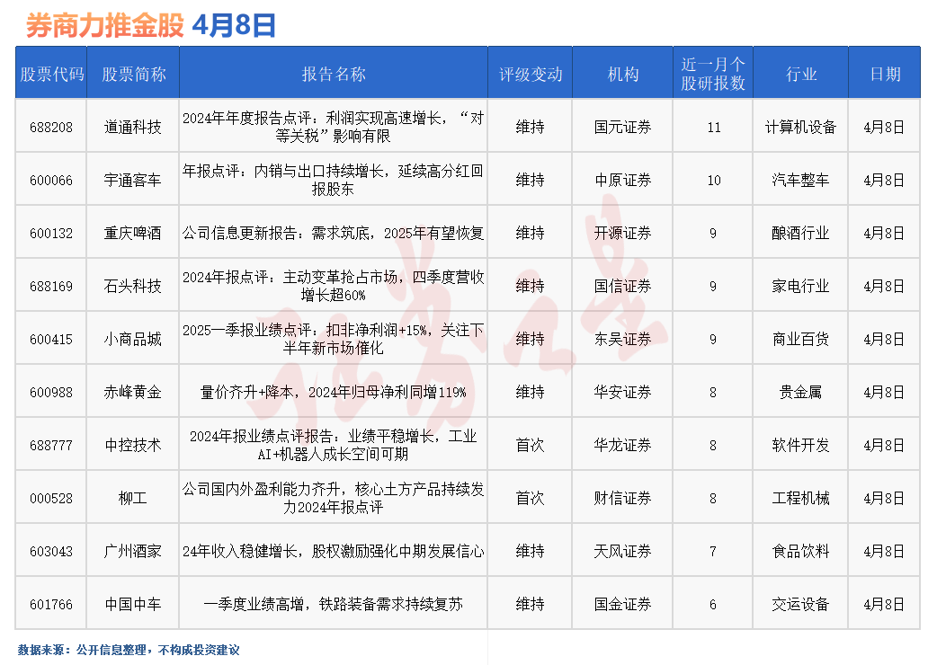 券商今日金股：11份研报力推一股(名单)