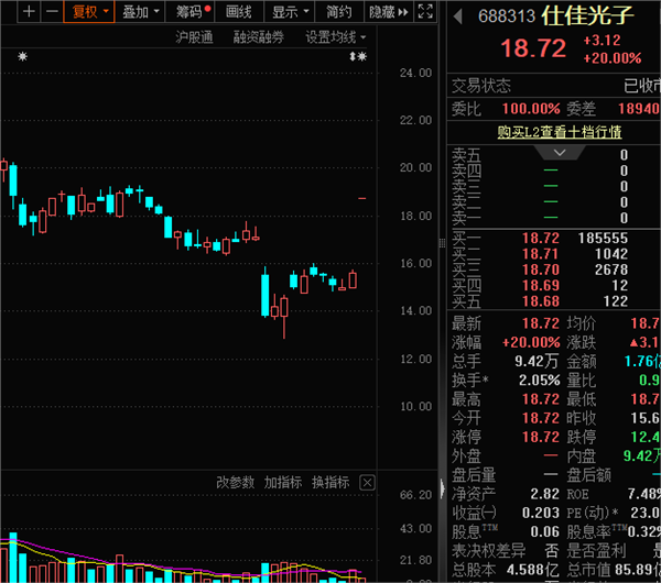 事关大数据，机构扎堆看好这些股