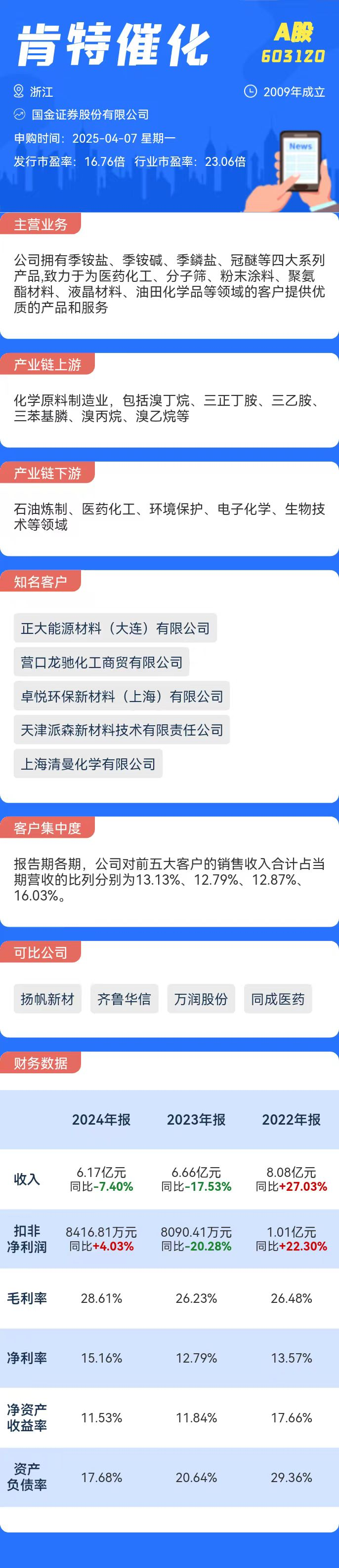 打新必看 | 4月7日一只新股申购