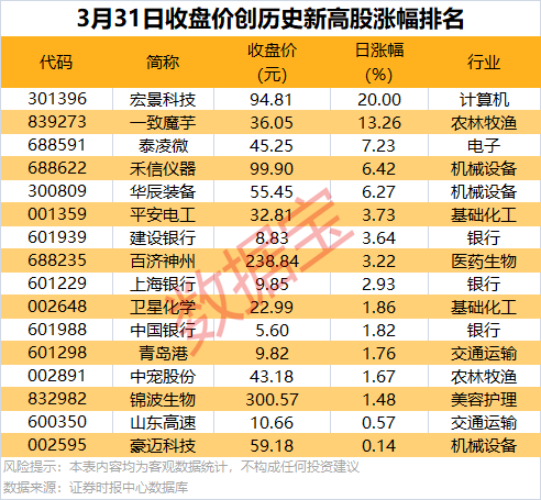 刚刚，多股预计一季度业绩暴增！