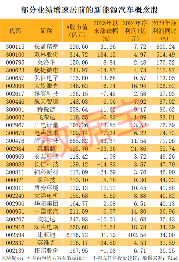新能源汽车产销两旺，低PE 低PB 超跌绩优股是它们
