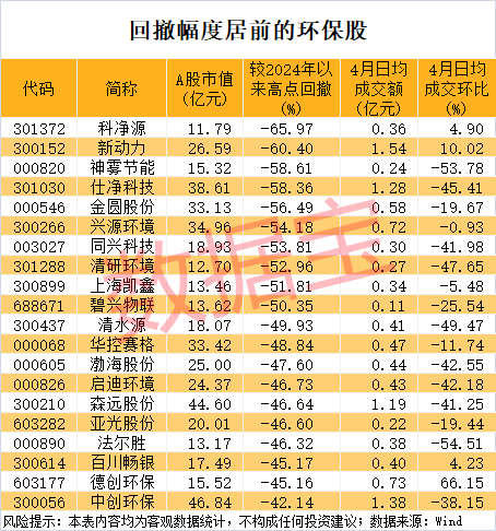 2.2万亿产业大利好！10股砸出“50%”的深坑