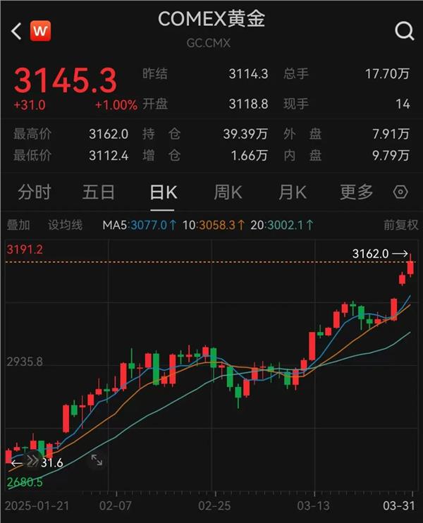 深夜重磅！金价再创新高，黄金股名单出炉！新能源车龙头又有大消息