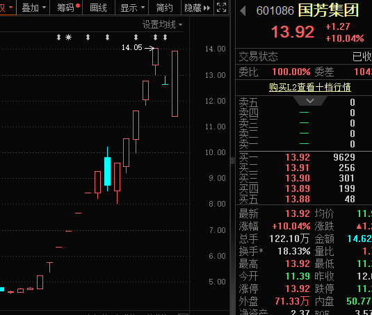 万亿级市场，商业航天利好公布