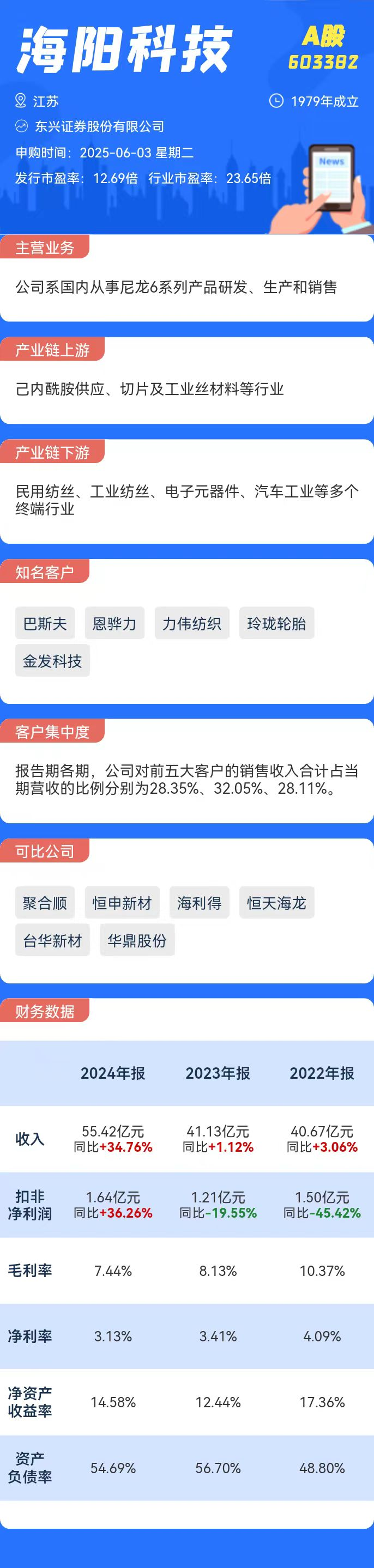 打新必看 | 6月3日一只新股申购