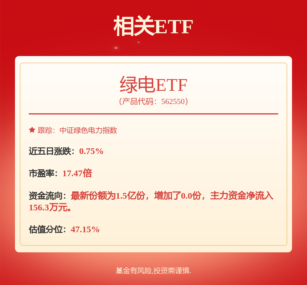 国投电力: 国投电力控股股份有限公司2025年董事离任的公告