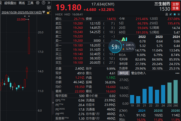 高研发 高成长的优质创新药龙头股曝光