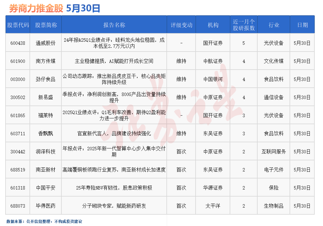 券商今日金股：5份研报力推一股(名单)