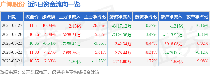5月27日广博股份涨停：跨境电商，IP经济/谷子经济，创投概念热股