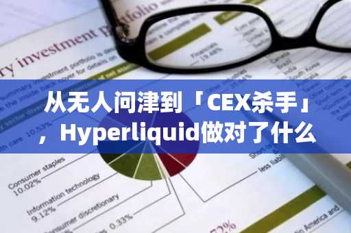 从无人问津到「CEX杀手」，Hyperliquid做对了什么？