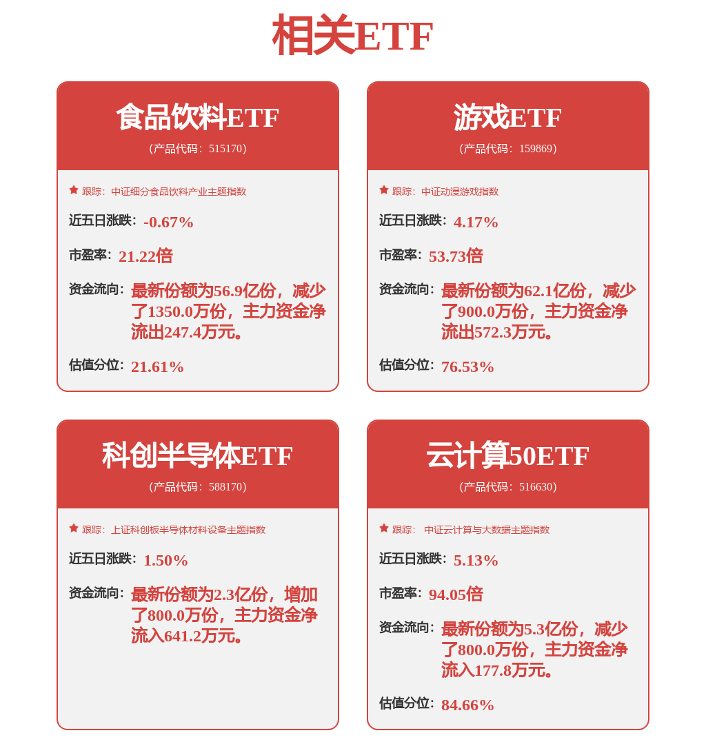 海康威视(002415.SZ)已耗资14.06亿元回购股份4653.91万股