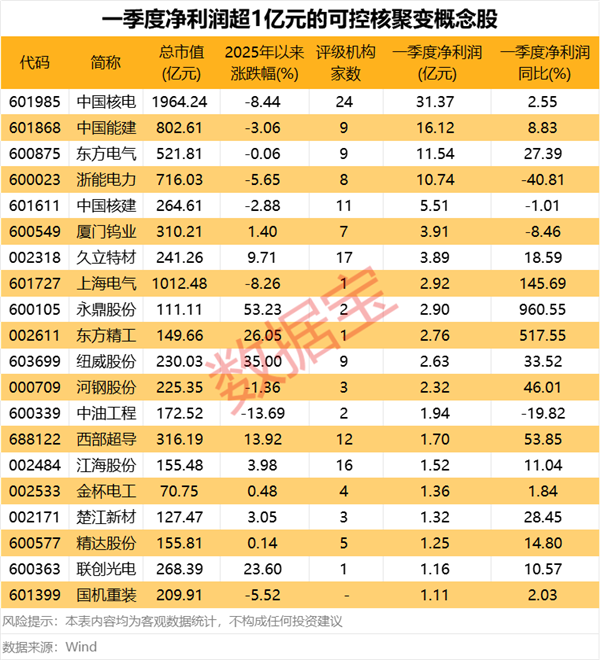 这个板块逆市爆发，20只绩优股曝光