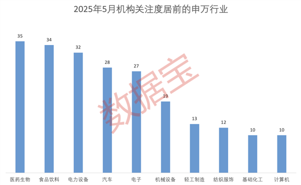 科技 消费双主线爆发？多股评级获上调！