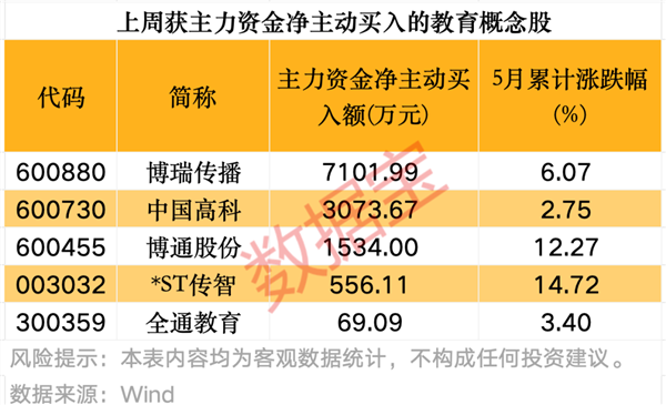毕业季，聚焦七大“黄金”赛道，高成长高盈利公司出炉