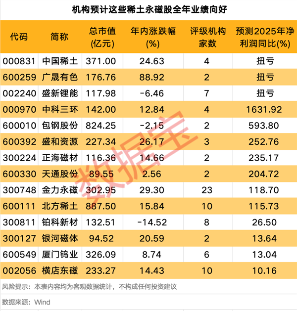 利好来了，暴增超18倍