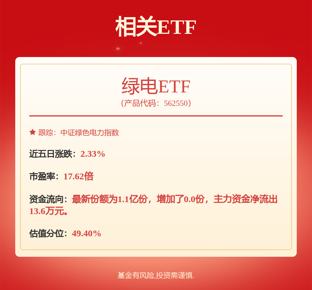 公用事业行业《关于2025年可再生能源电力消纳责任权重及有关事项的通知》点评：可再生能源消纳责任权重发布，绿电需求持续明朗