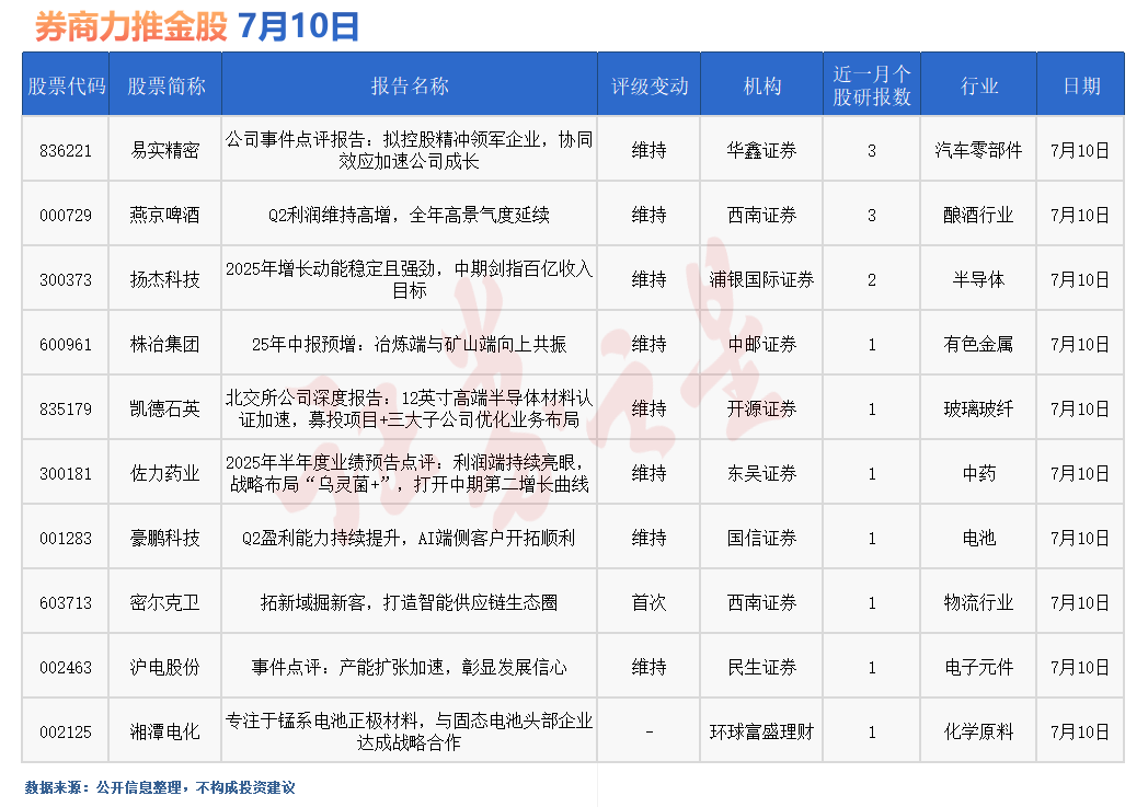 券商今日金股：3份研报力推一股(名单)