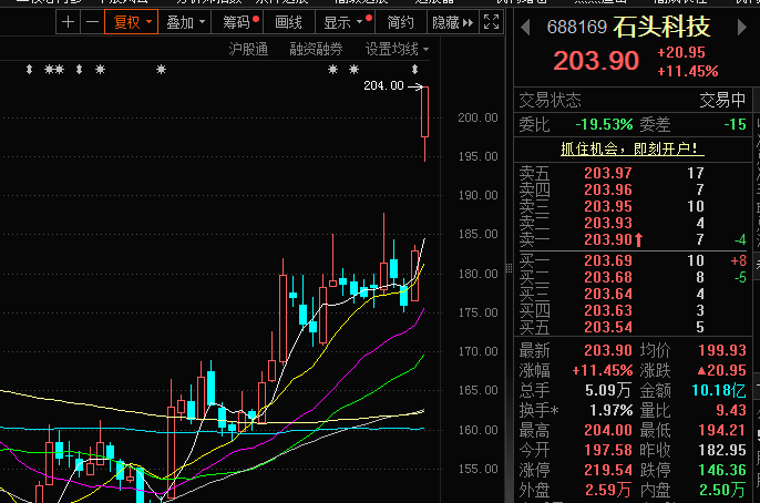 营收再度大涨、盈利环比改善，石头科技股价大涨超<font color='red'>11</font>%