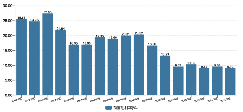 齐心集团中报营利双降，支柱业务疲软，AI赋能及自主品牌难挽颓势